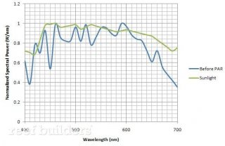 seashine-lifi-spectral-output