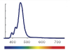 kessil-spectrum