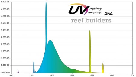 454 bulb from UVL aims to fill the 420-470nm gap | Reef Builders | The ...