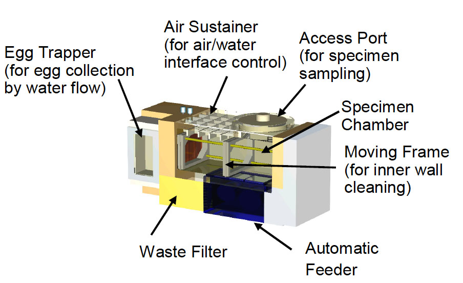 View of Fish in Space: The Aquatic Habitat is how you build an aquarium in ...