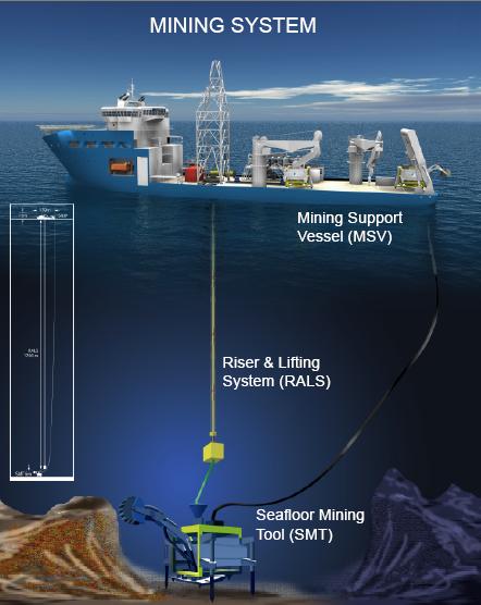 Controversial deep sea mining venture coming to Papua New Guinea | Reef ...