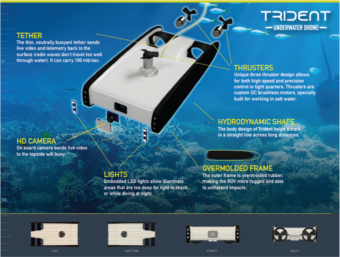 OpenROV Trident is the drone of the seas | Reef Builders | The Reef and ...