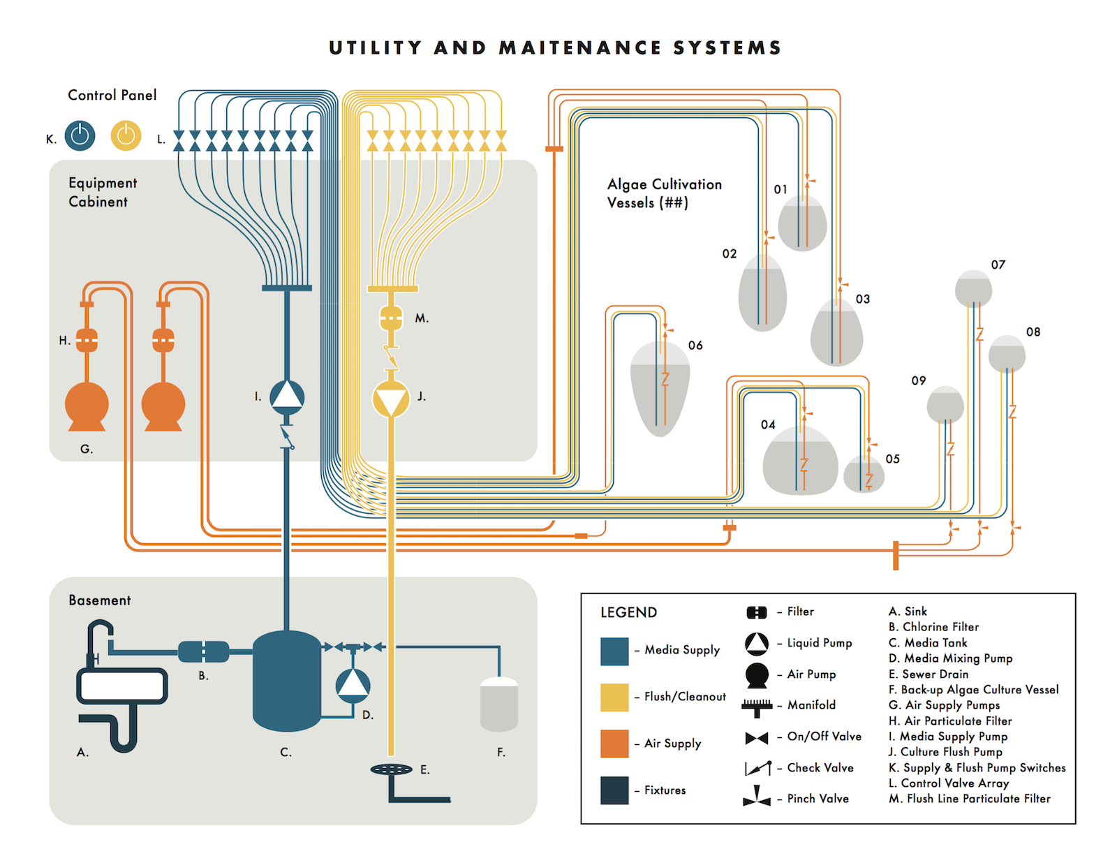 Picture of What if bio-fuel from algae could power our reef tanks? | Reef Builders ...