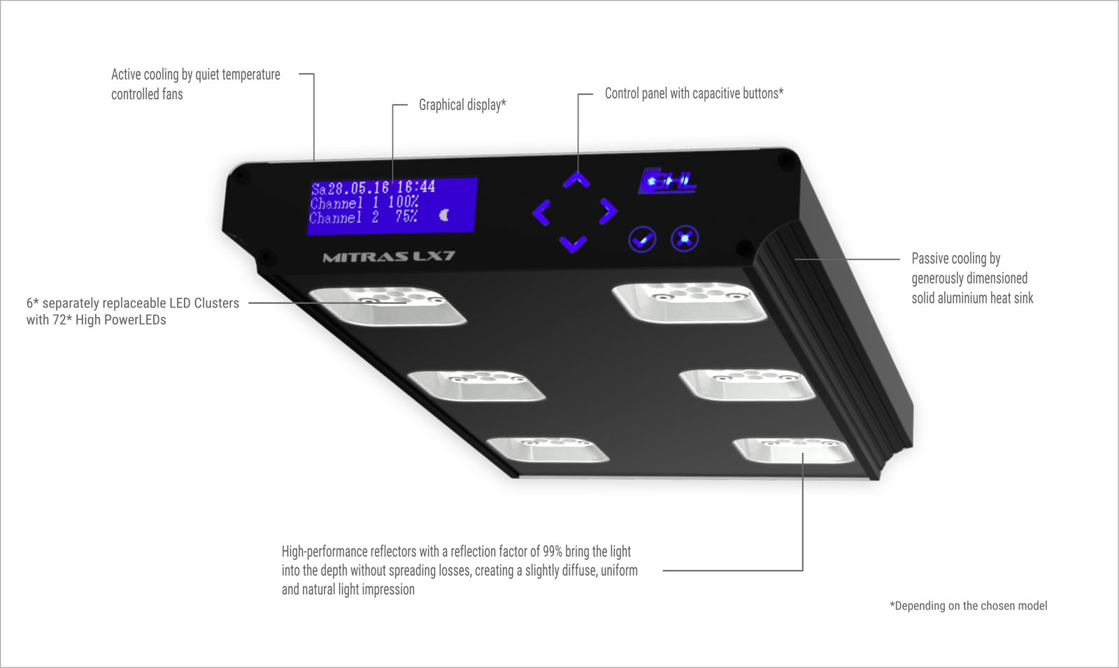 mitras-lx7-features_e