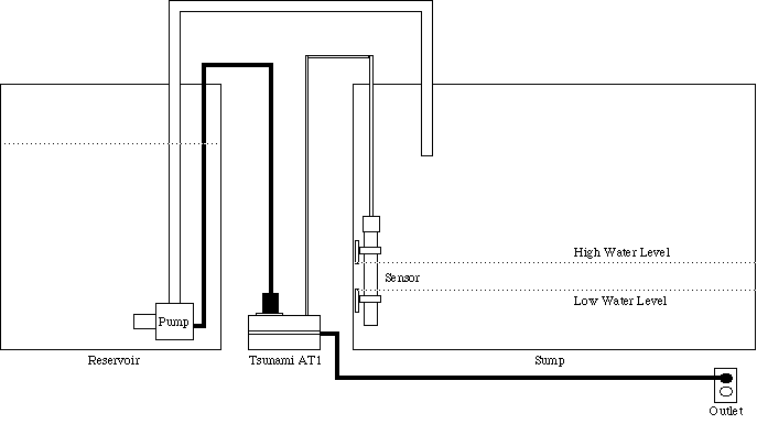 This diagram shows the basic concept of automatic top off.