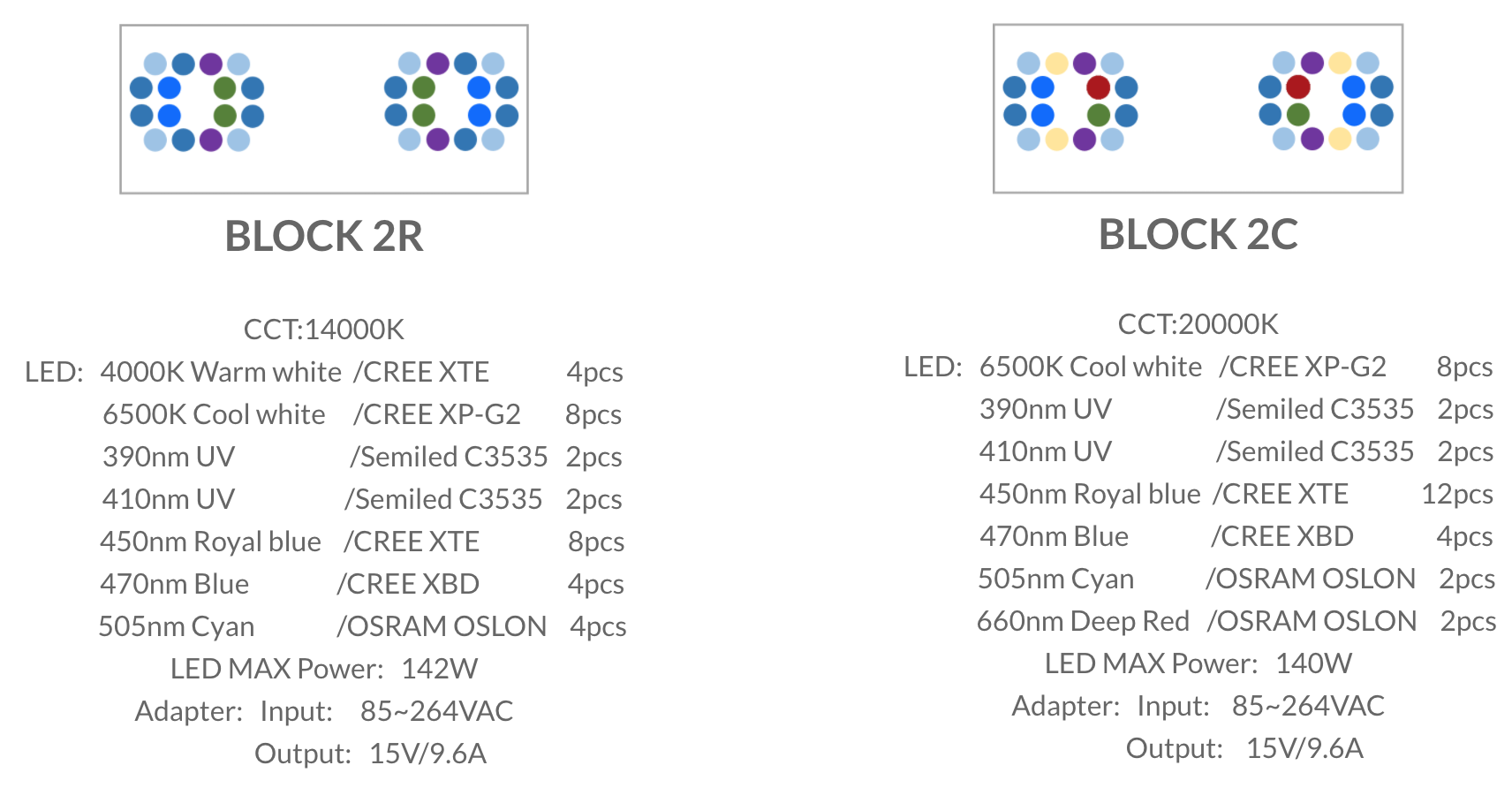 New GrassyCore LED With Record-Breaking Color Rendition by Volx