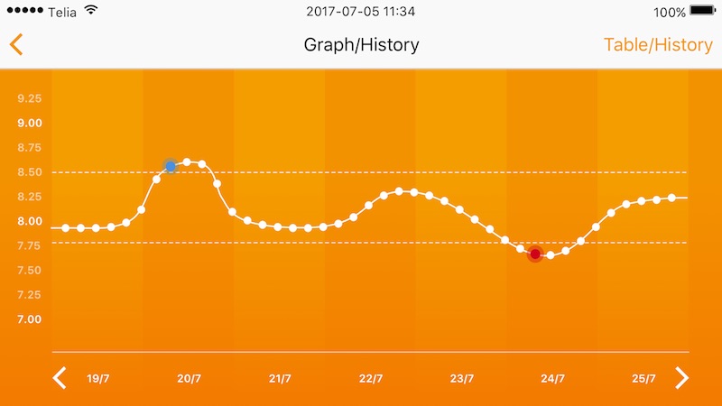 Alkatronic Is The New KH Alkalinity Controller From Focustronic