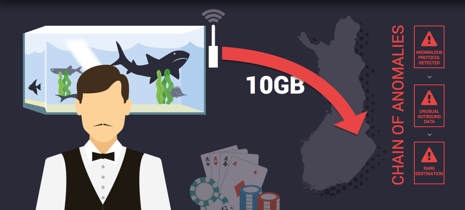 Hacked Aquarium Controller Used In Casino Cyber Attack! Reef Builders