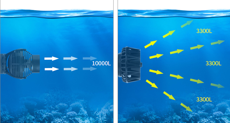 Get Wider Flow From the New Reverse Nano Pump by Coral Box | Reef