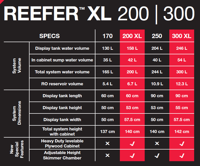 Sea Announces New Reefer XL 200, 300, 750v3, the Largest Reefer XL900 | Reef Builders | The Reef and Saltwater Aquarium Blog