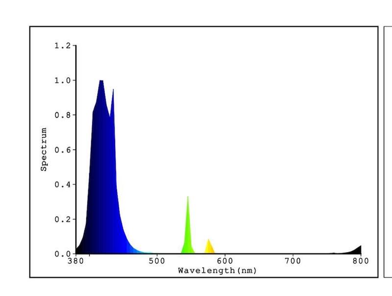 IL-lumination-induction-led-light-spectr