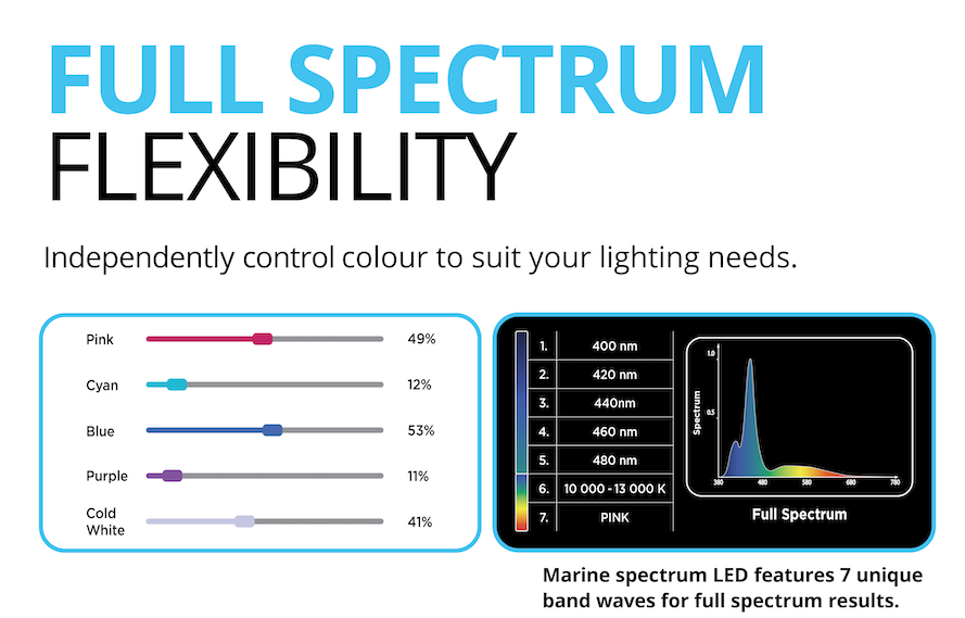 Fluval Marine 3.0 color channel control 