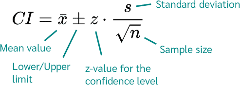 Confidence interval formula