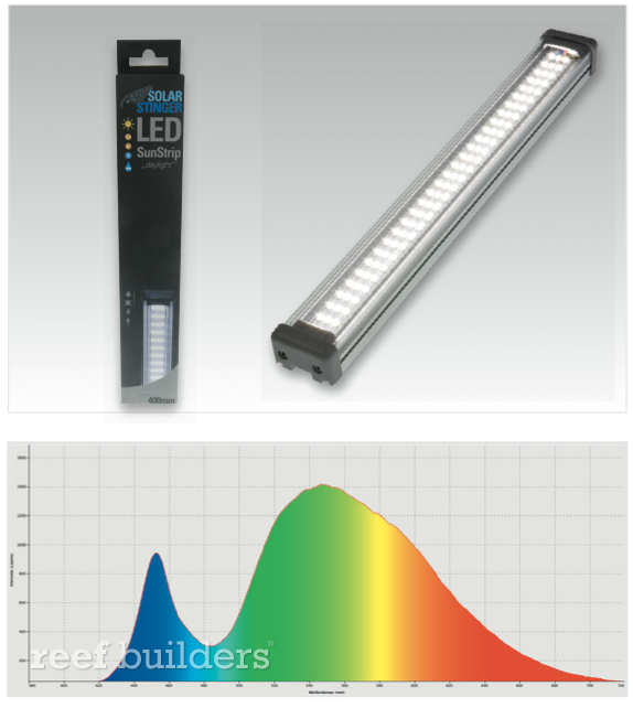 econlux led sunstrip