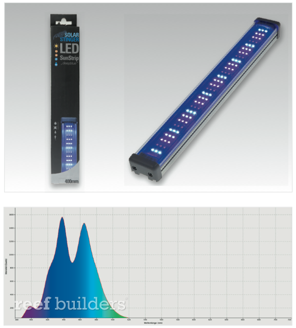 econlux led sunstrip