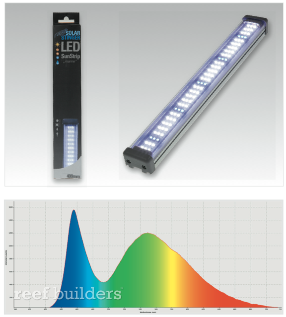 econlux led sunstrip