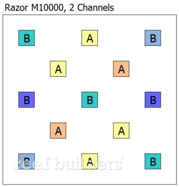 maxspect razor led