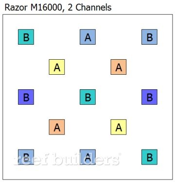 maxspect razor led