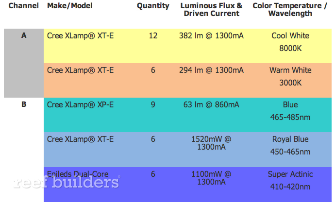 maxspect razor led