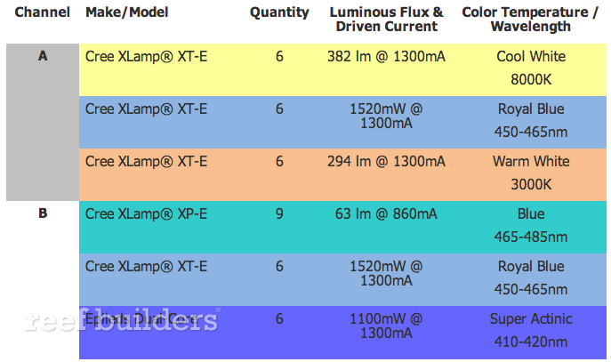 maxspect razor led