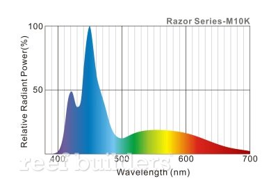 maxspect razor led