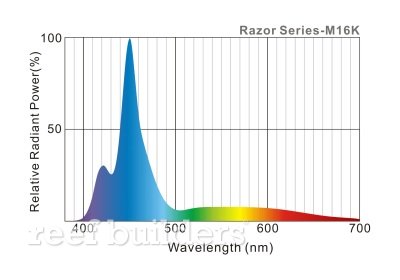 maxspect razor led