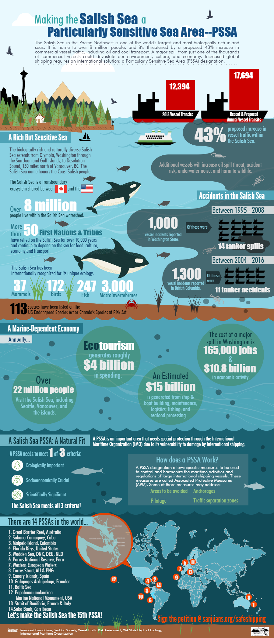 particularly-sensitive-sea-area-infographic
