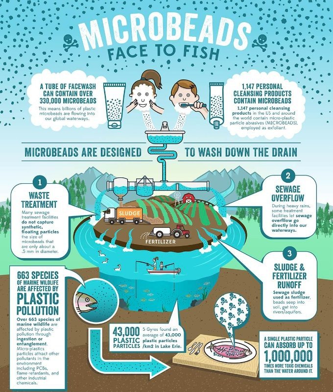 Microbeads-in-the-ocean